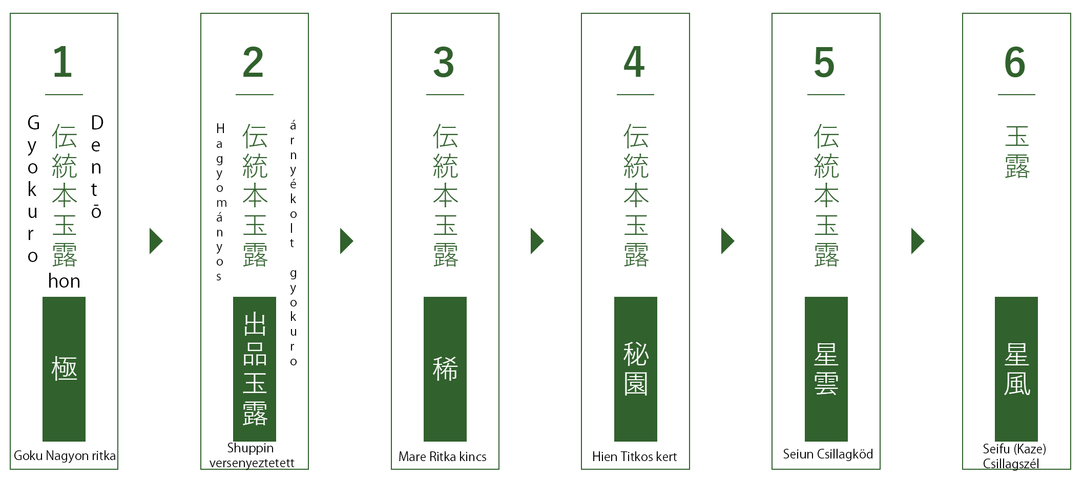 Hoshino Seichaen hagyományos árnyékolású gyokurói