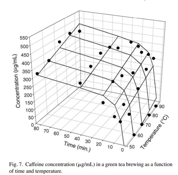a tea áztatási ideje