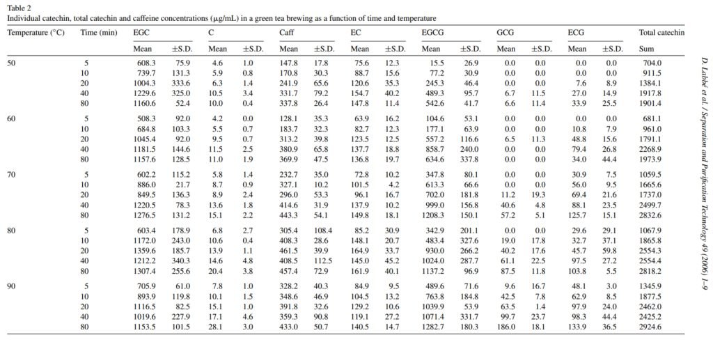 a tea áztatási ideje