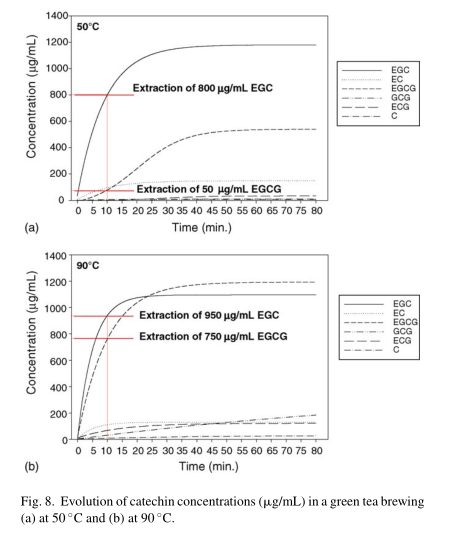a tea áztatási ideje