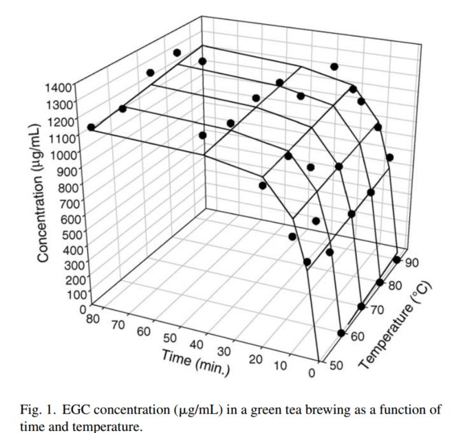 a tea áztatási ideje